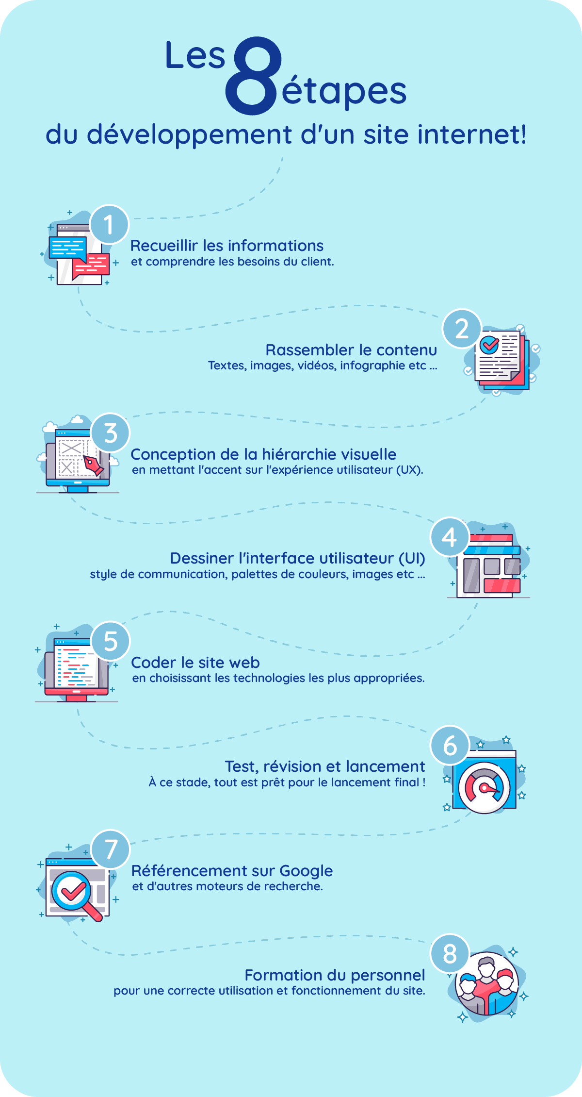 Aujourd'hui, vaut-il la peine d'investir dans la création d'un site web ou vaut-il mieux utiliser des alternatives gratuites comme les réseaux sociaux ?